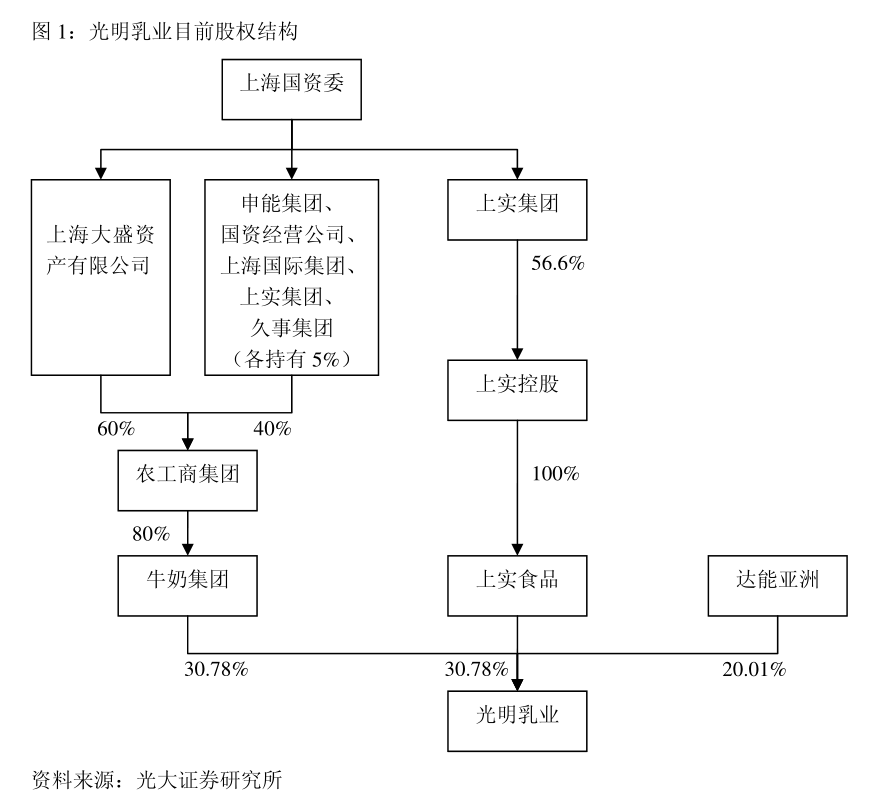 龍洲股份 關于全資子公司為全資孫公司提供擔保的公告——聚焦票務代理服務